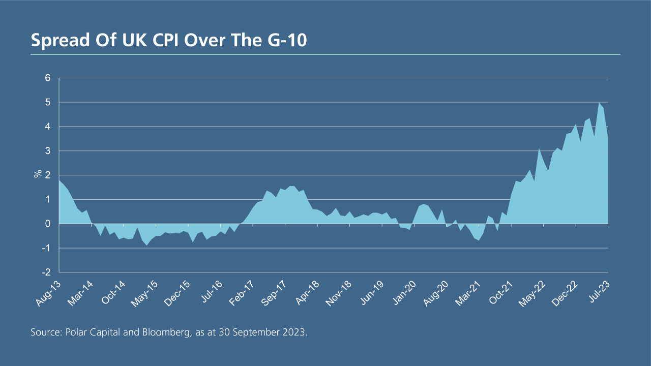 UK CPI UK CPI