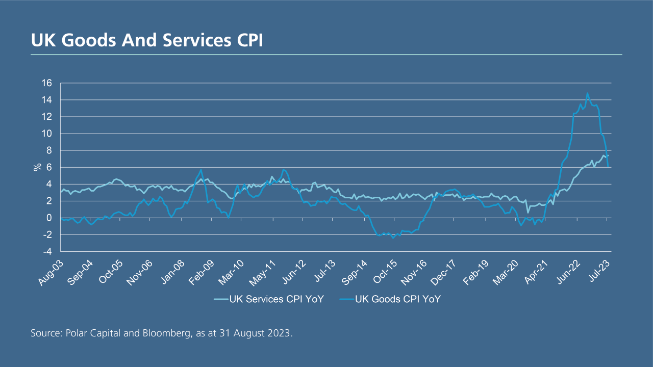 UK CPI 2 UK CPI 2