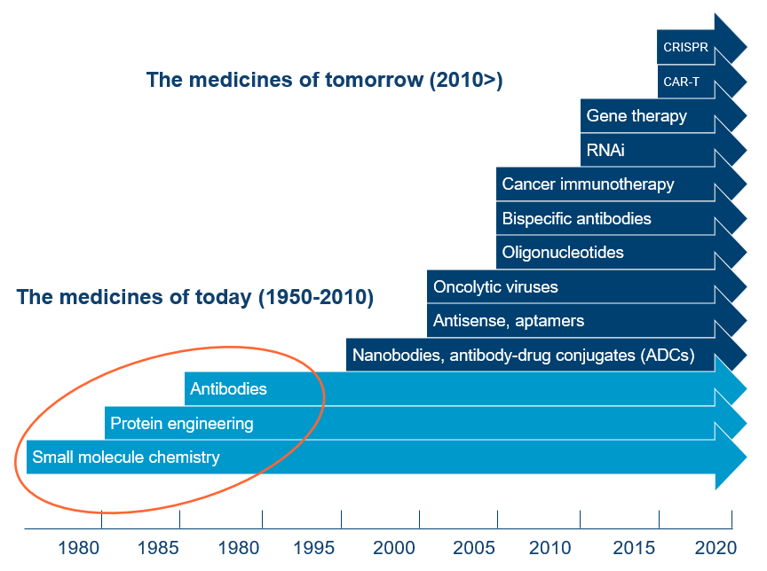 The Medicines Of Tomorrow Hof The Medicines Of Tomorrow Hof